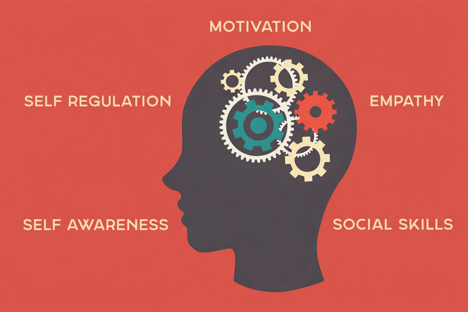 Emotional Intelligence For Leaders